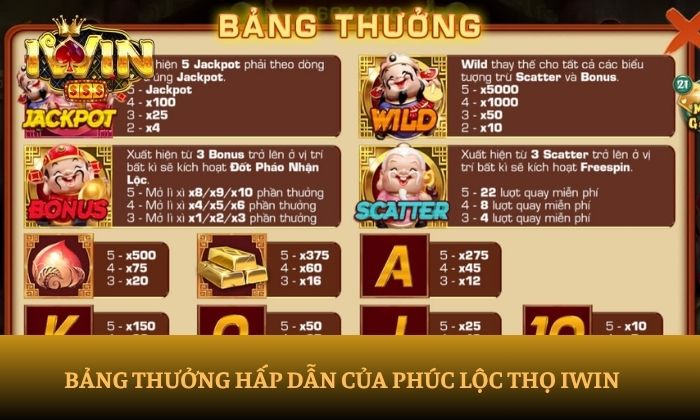 Phúc Lộc Thọ iWin Phúc Lộc Thọ iWin